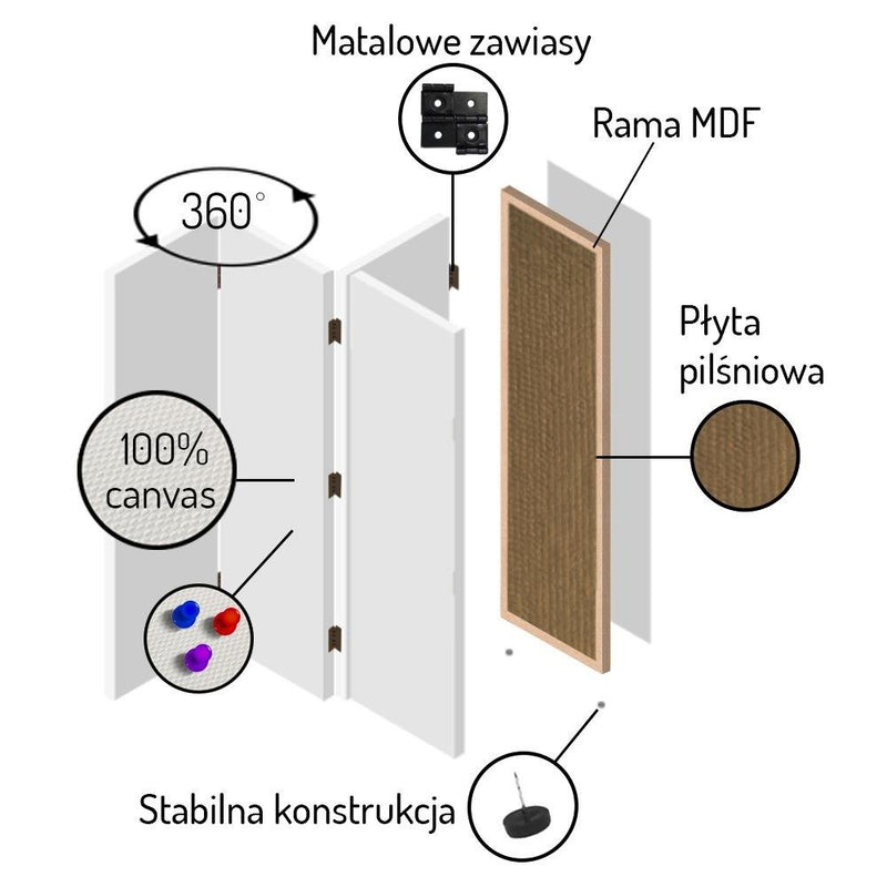 Aizslietnis, 5 paneļi, Divpusējs, 360 ° rotējošas eņģes, kanva, korķa panelis, Marine climate  
