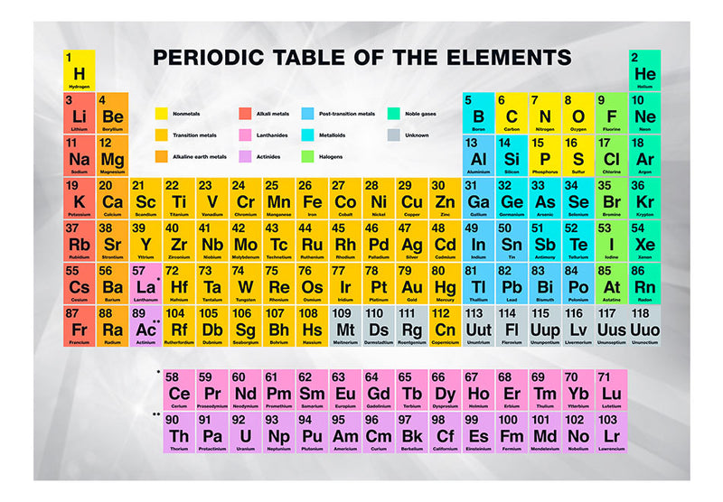 Fototapetes - Elementu periodiskā tabula